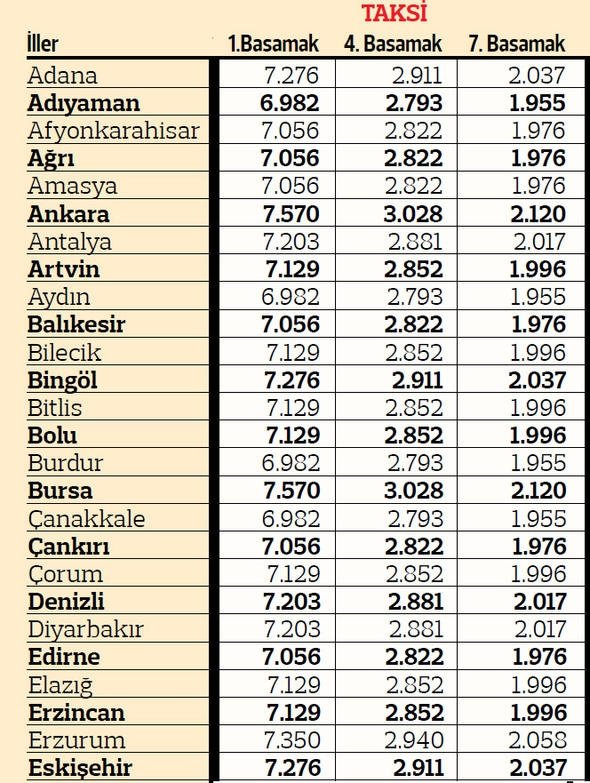 Izmir De Trafik Sigortasi Ne Kadar Iste Il Il 2019 Yili Trafik Sigortasi Fiyatlari