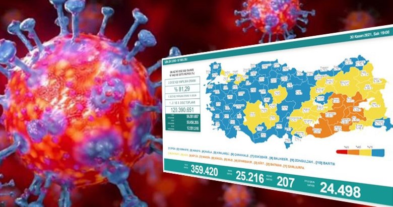 Son dakika: Sağlık Bakanlığı bugünkü koronavirüs vaka, aşı ve vefat sayılarını açıkladı