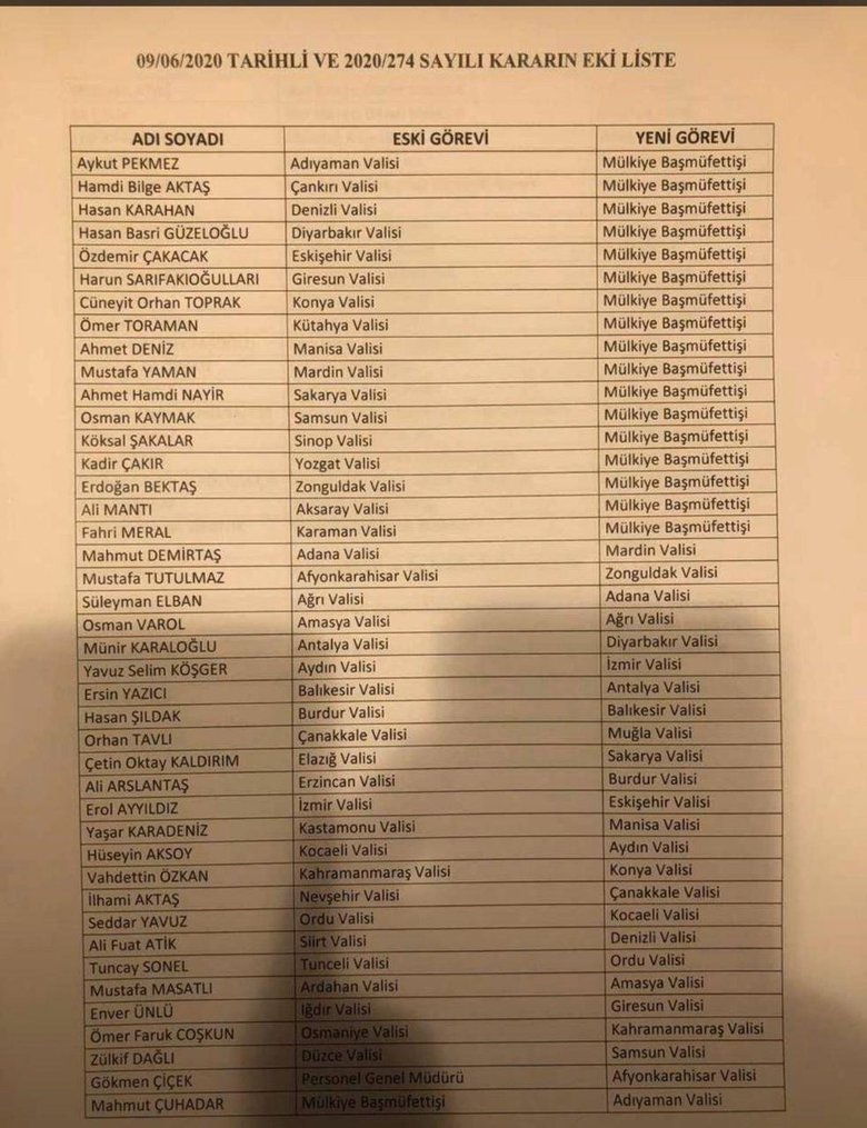 Valiler Kararnamesi tamamlandı! Birçok ilin valisi değişti