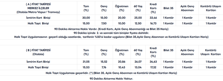 izmir-toplu-tasima-ucretleri-2026-eshot-izban-toplu-tasima-ucretleri-ne-kadar-iste-tam-ogrenci-aylik-indirimli-1769506619855.png