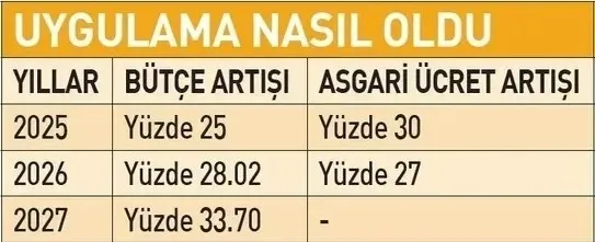 son-dakika-asgari-ucret-2027-zammi-yeni-yilda-asgari-ucret-zammi-ne-kadar-olacak-hesaplar-tek-tek-yapildi-iste-1792644163156.jpeg