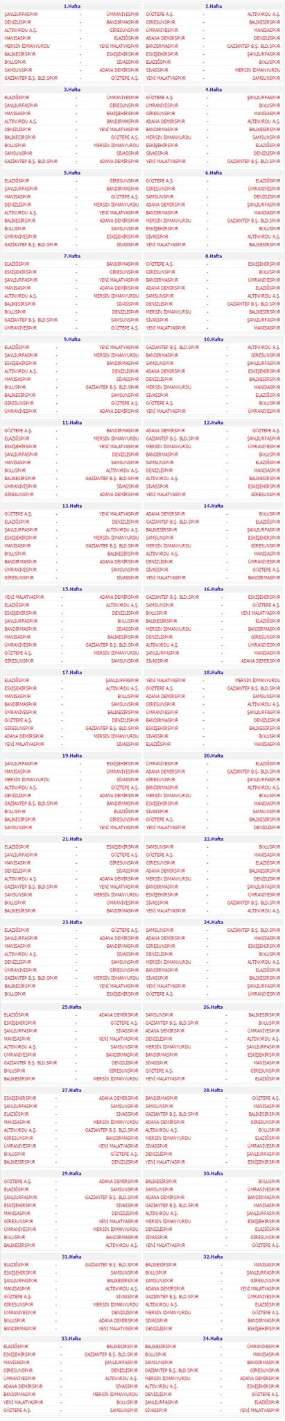 PTT 1.Lig fikstürü çekildi